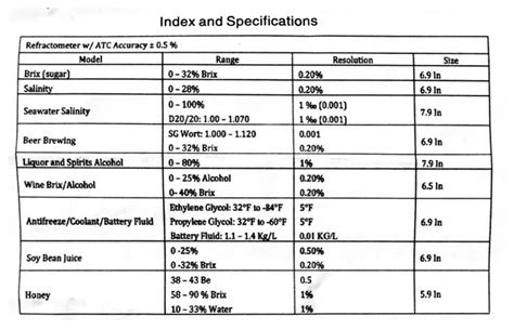 homebrew digital refractometer|refractometer conversion chart.